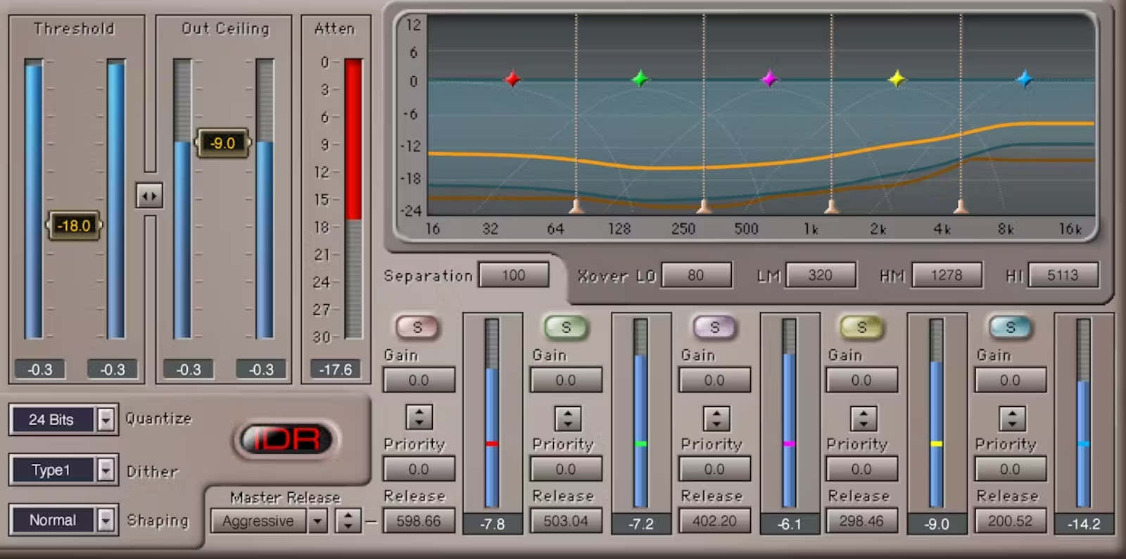 L3 Multimaximizer