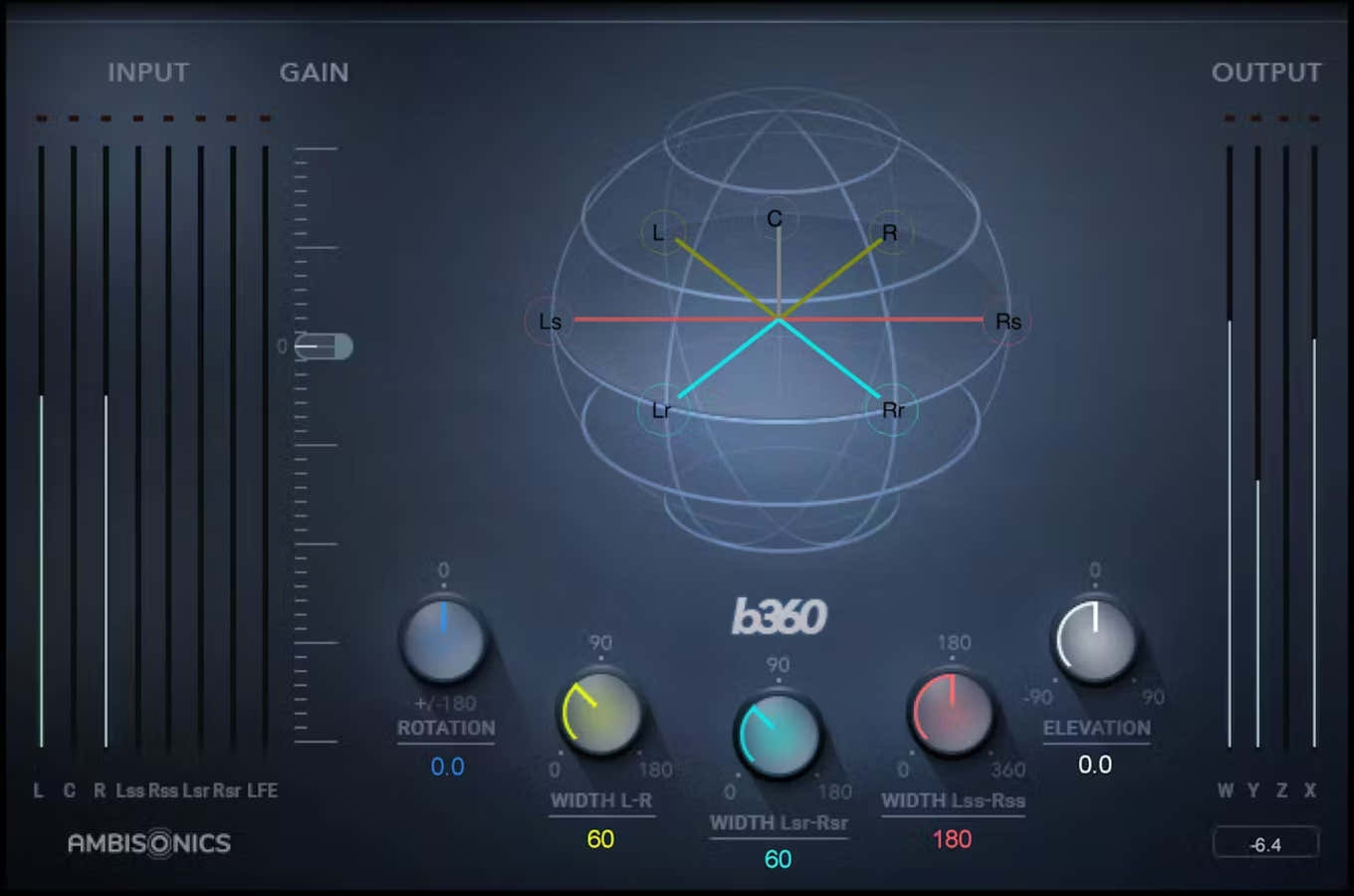 B360 Ambisonics-encoder