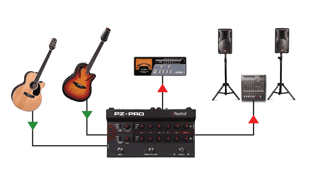 Preamp / DI acoustic instrument 2-channel + 48V mic