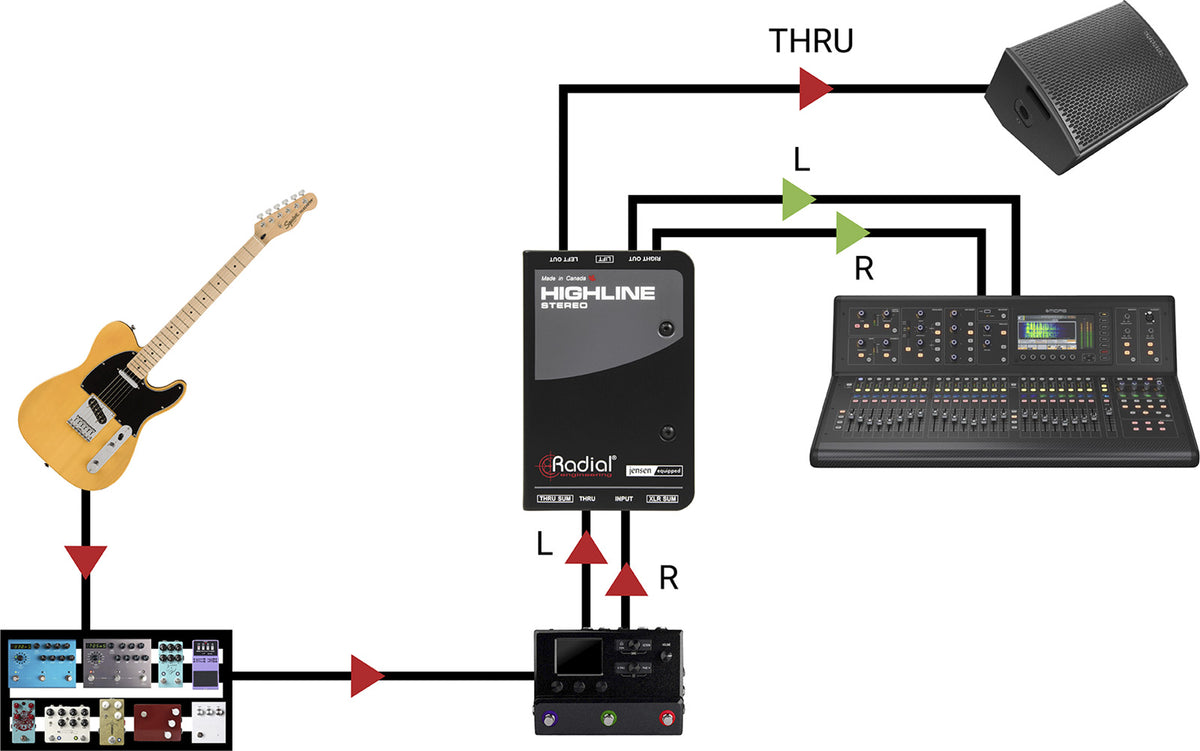 HIGHLINE STEREO