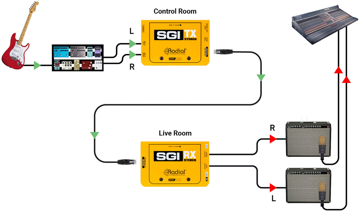 Sgi-Stereo