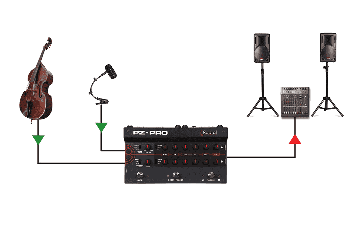 Preamp / DI acoustic instrument 2-channel + 48V mic