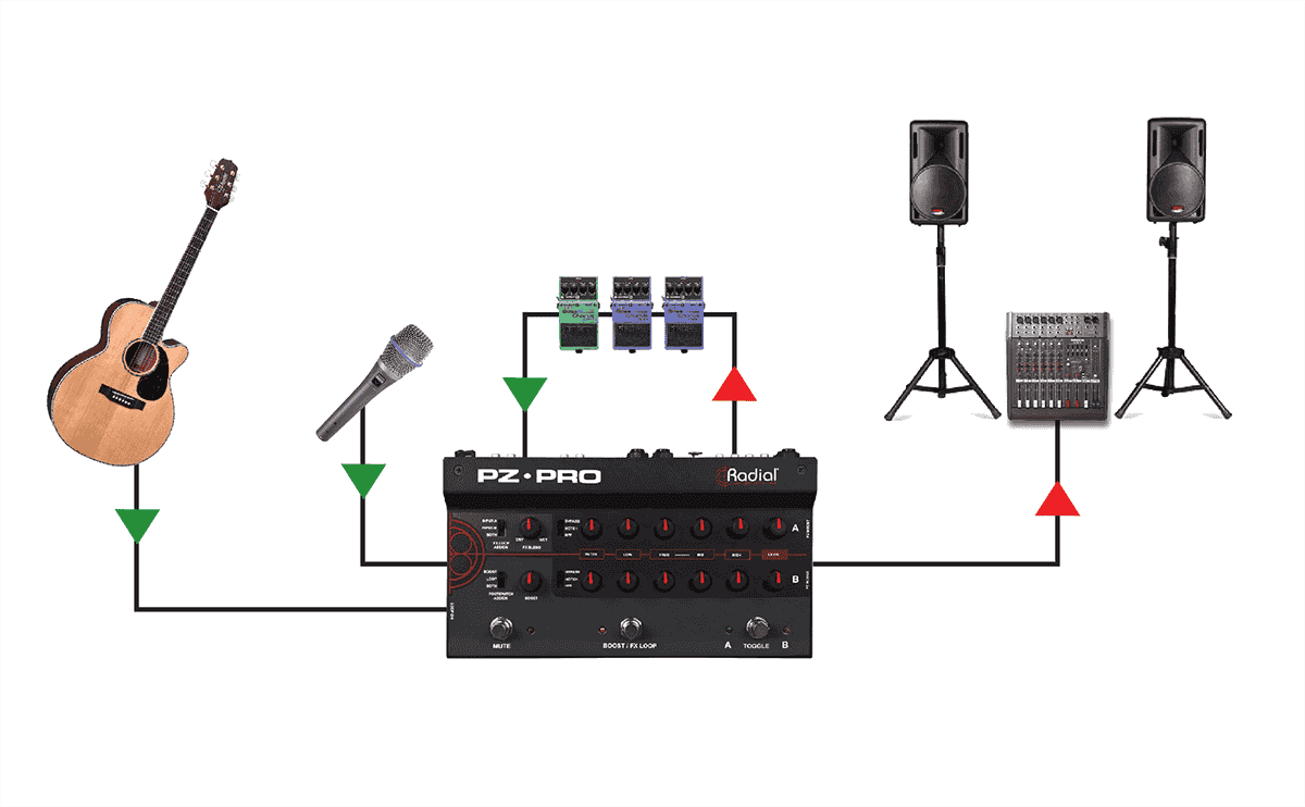 Preamp / DI acoustic instrument 2-channel + 48V mic