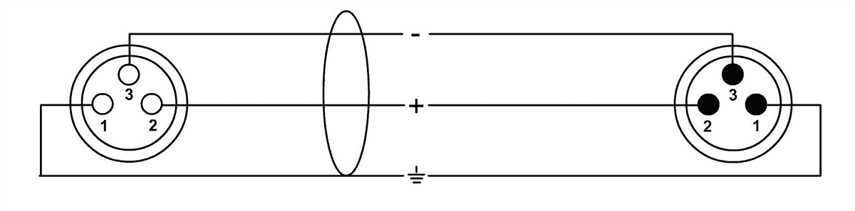 Microfoonkabel XLR 2,5 M
