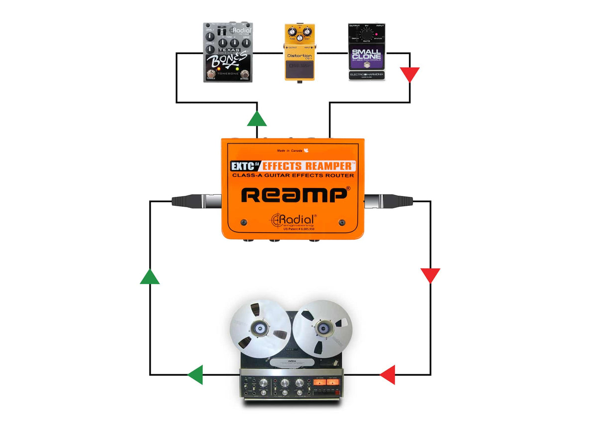 Extcsa Gitaar-effectinterface