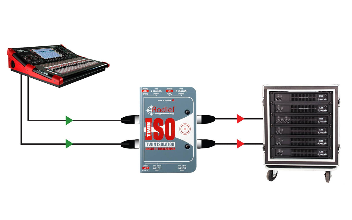 Twin Iso Passieve stereoconverter