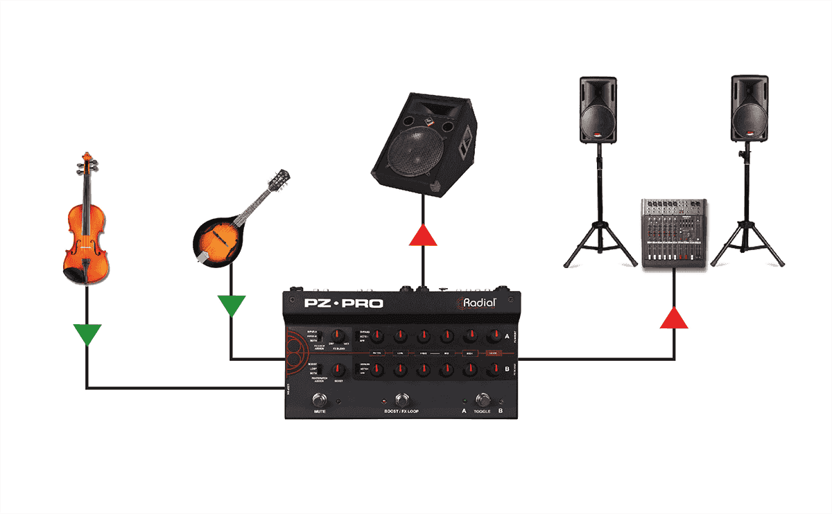 Preamp / DI acoustic instrument 2-channel + 48V mic
