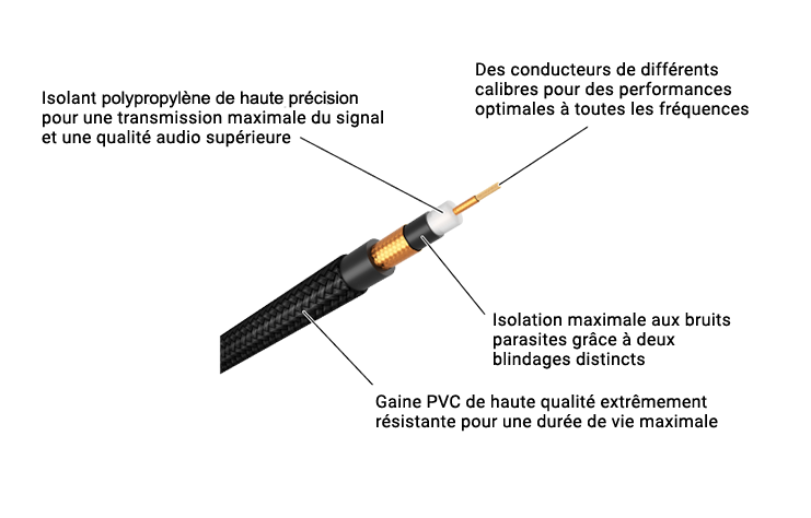 CABLE ACCESSORIES INSTRUMENT GUITAR 6M