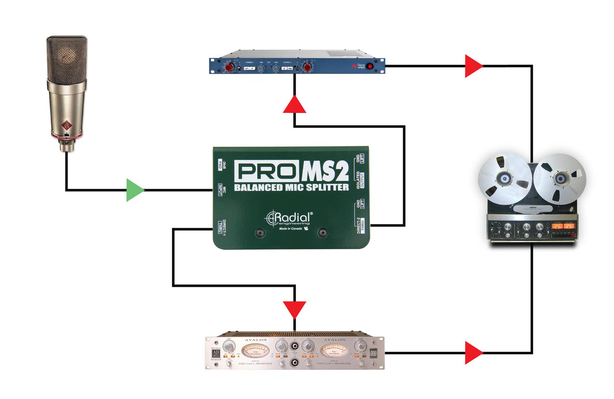 PRO MS2 MICROPHONE SPLITTER