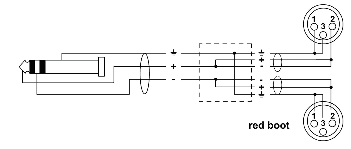 Y-Splitterkabel Minijack Stereo/2 XLR Vrouwelijk 1,8 M