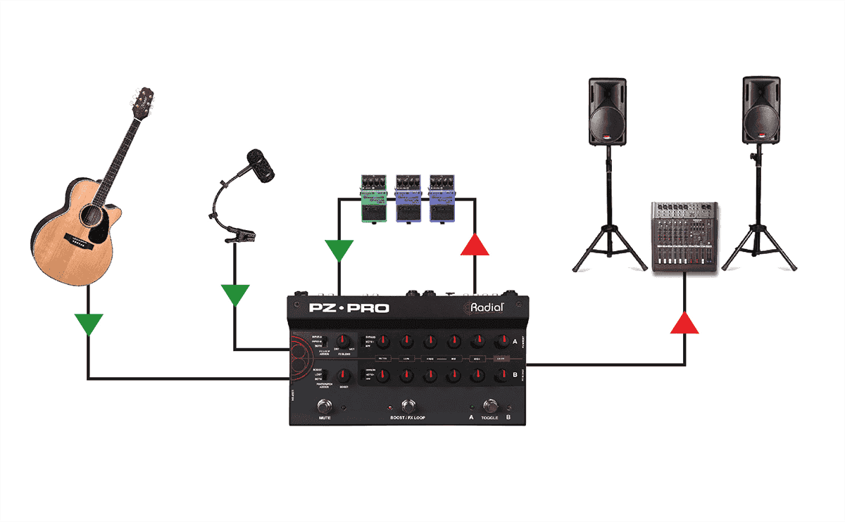 Preamp / DI acoustic instrument 2-channel + 48V mic