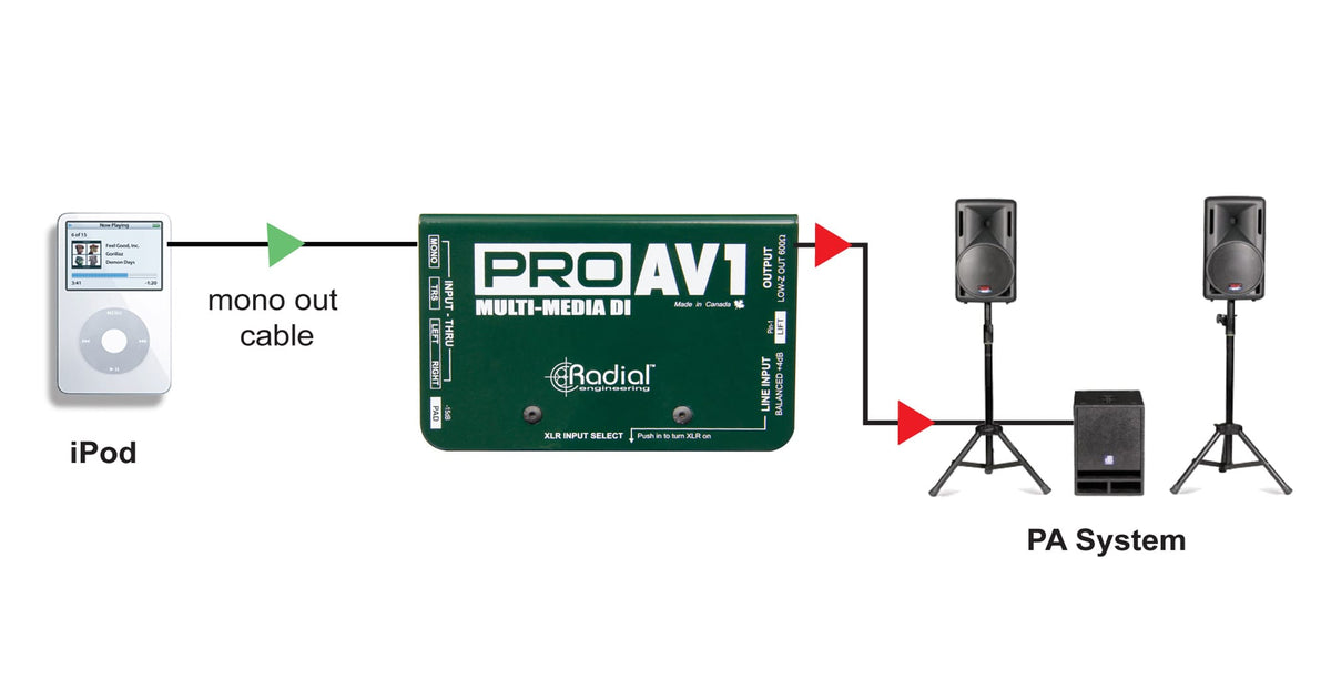 Pro AV1 DI Passieve Multimedia Mono