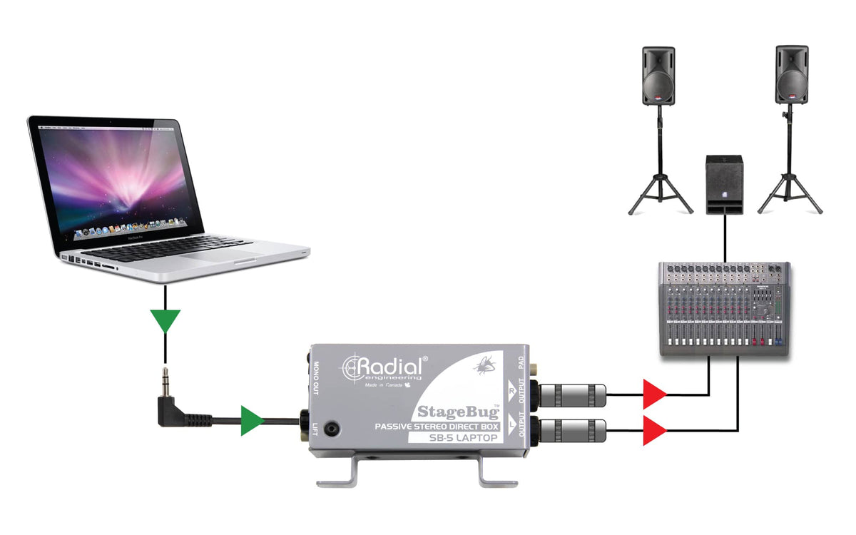 Stagebug SB-5 Laptop
