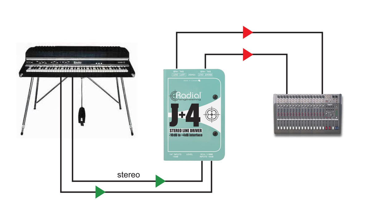 J+4 Actieve stereoconverter