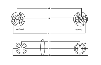 DMX XLR-kabel 3-pins + Powercon 3 M
