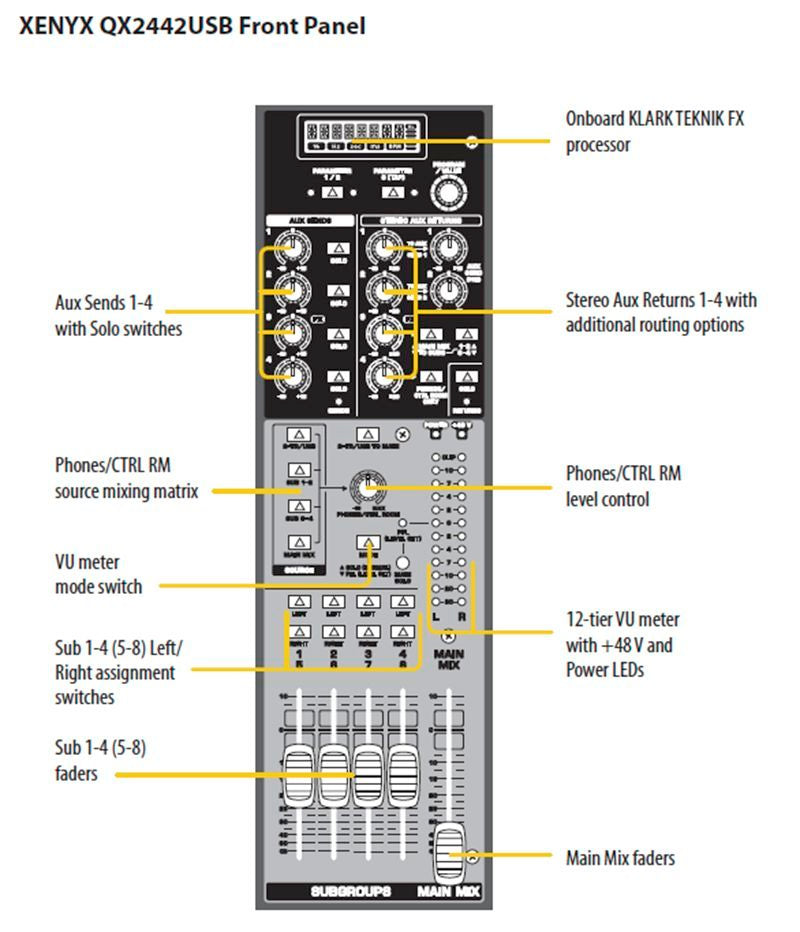 Xenyx QX2442USB