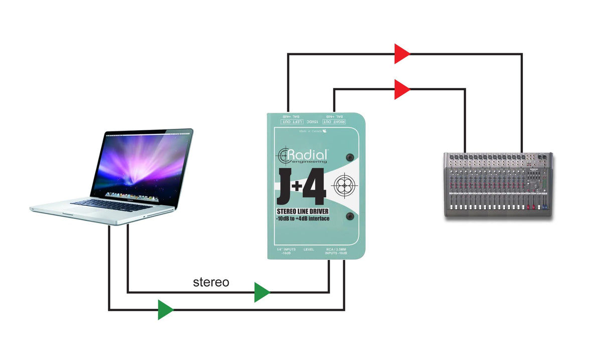J+4 Actieve stereoconverter