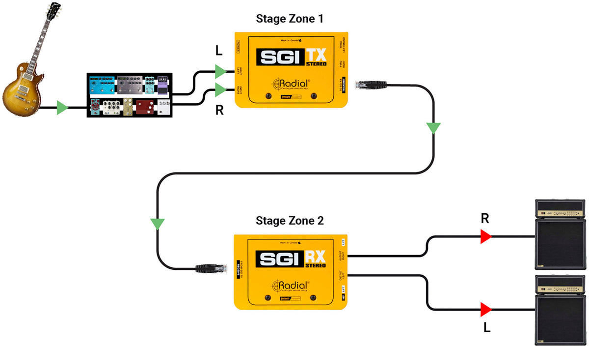 SGI-STEREO-TX