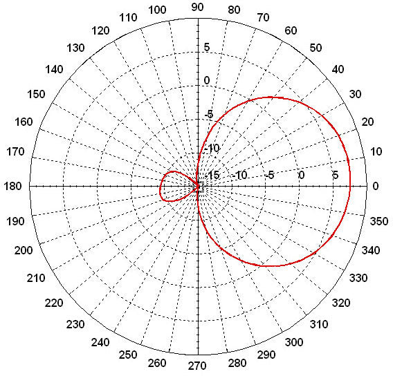 AT-100 Antenna