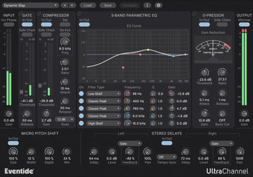 Ultrachannel