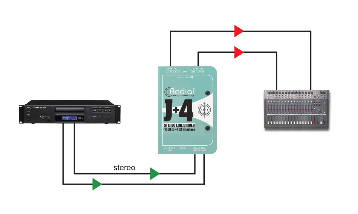 J+4 Actieve stereoconverter