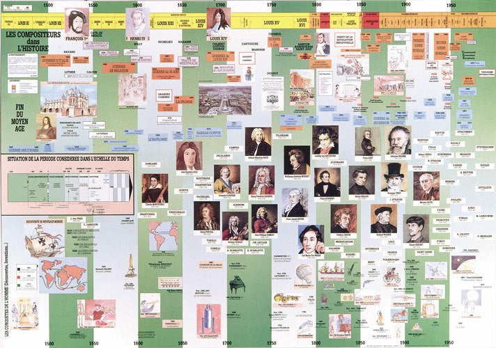 Fuzeau Poster De componisten in de geschiedenis
