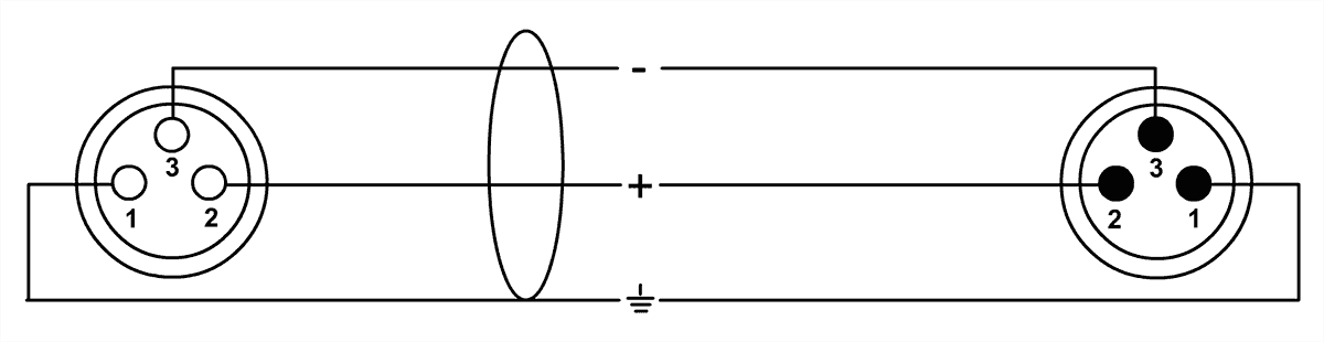 Microfoonkabel XLR 2,5 M
