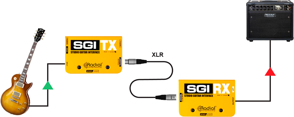 SGI GUITAR INTERFACE SYSTEM