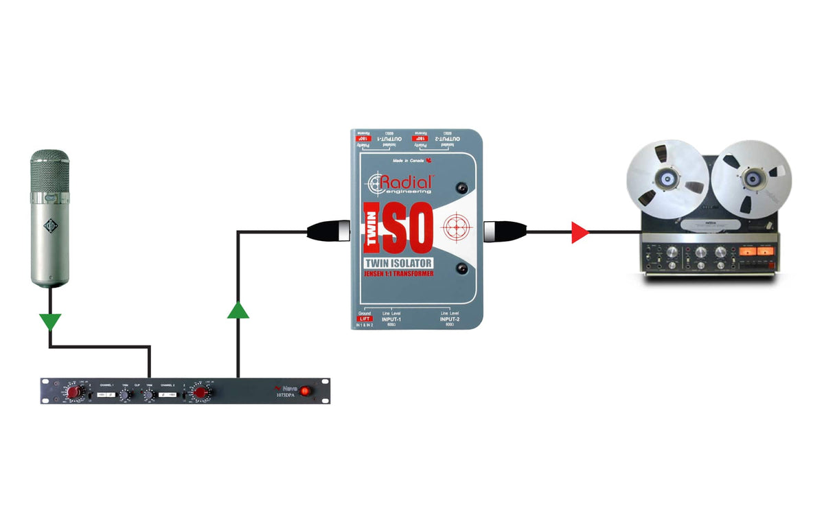 Twin Iso Passieve stereoconverter