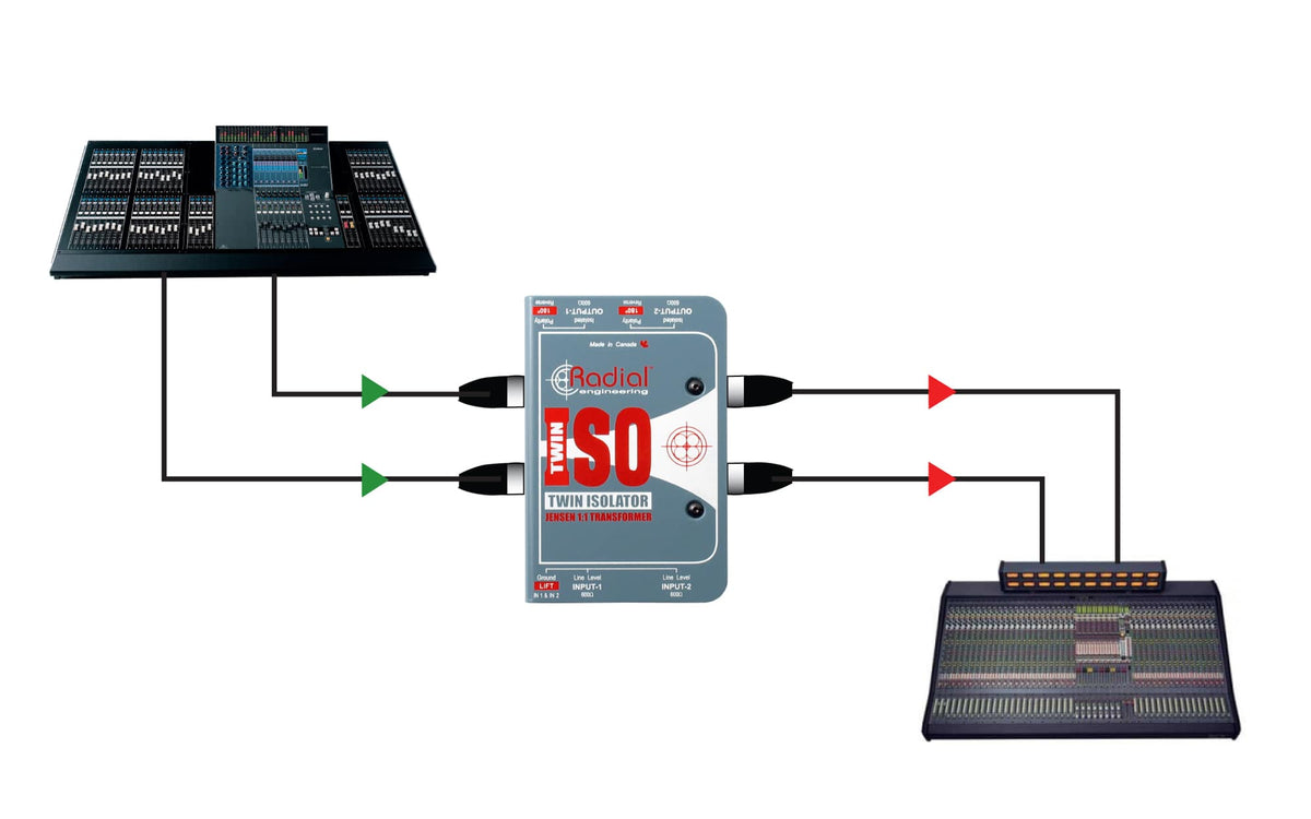 Twin Iso Passieve stereoconverter