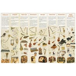 Fuzeau Poster - Haas Regis - Geschiedenis van de instrumenten