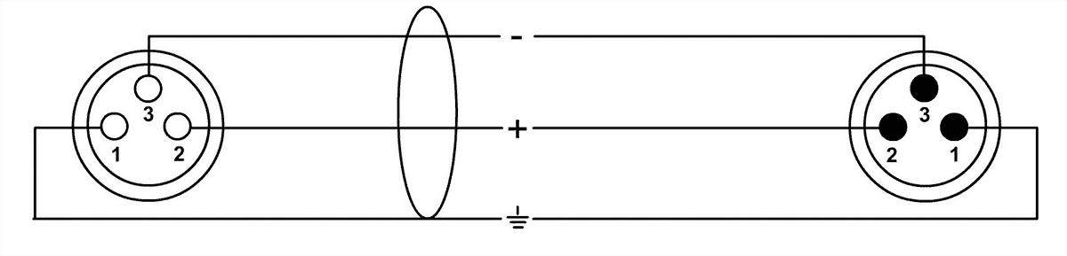 Multikabel 8 XLR Mannelijk/vrouwelijk 5 M