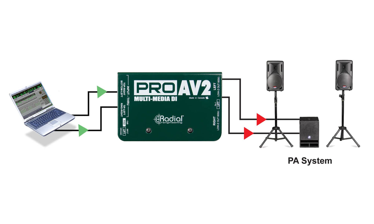 Pro AV2 DI - Passieve multimedia-stereo