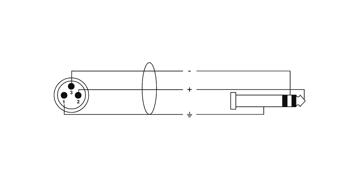 Audiokabel XLR Mannelijk / Stereo Jack - 3 M