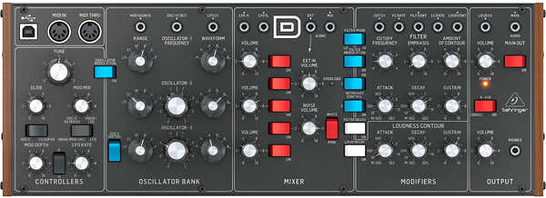 Model D