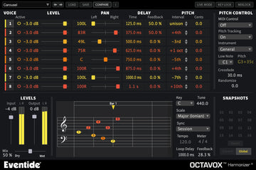 Octavox
