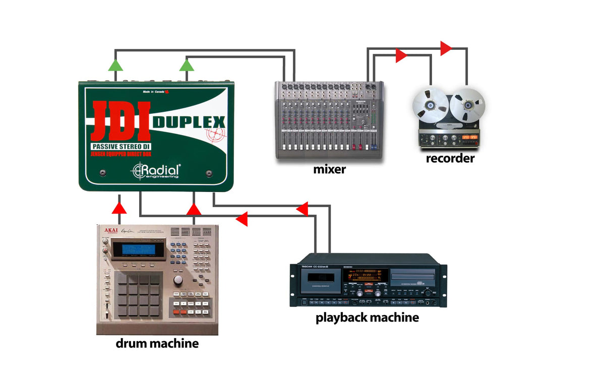 Jdi Duplex DI passief