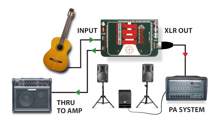 JDI PASSIVE-DI