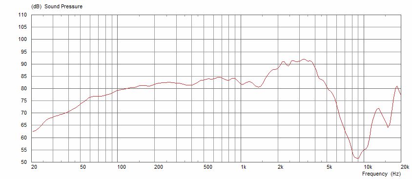 31 CM 50W 8ohms