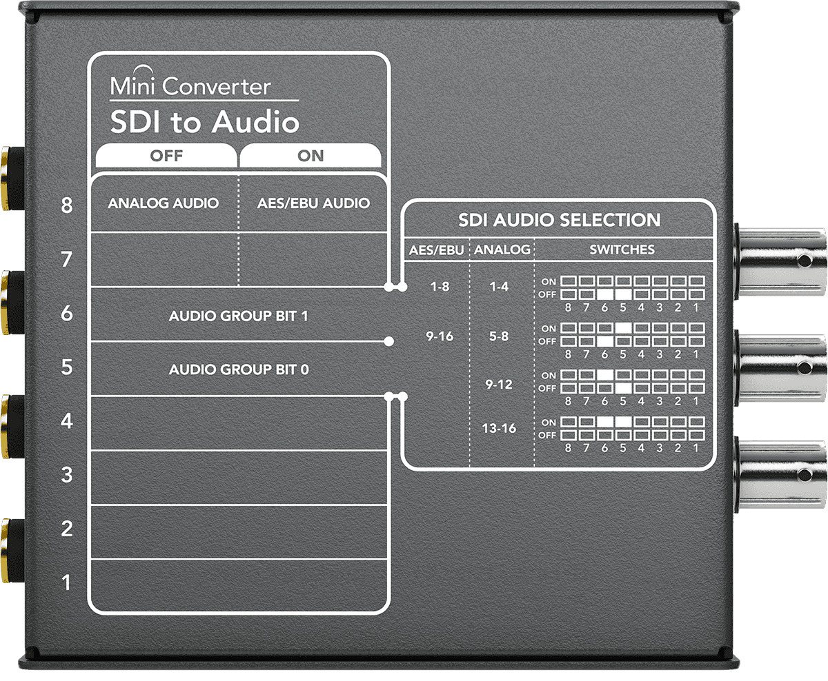 Mini-converter SDI naar AUDIO