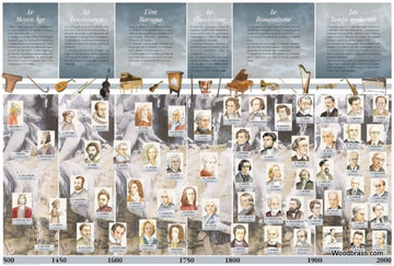 Gelamineerde poster Muziekgeschiedenis 90X60
