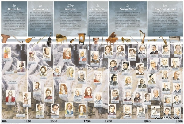 Fuzeau Gelamineerde poster Muziekgeschiedenis 90X60
