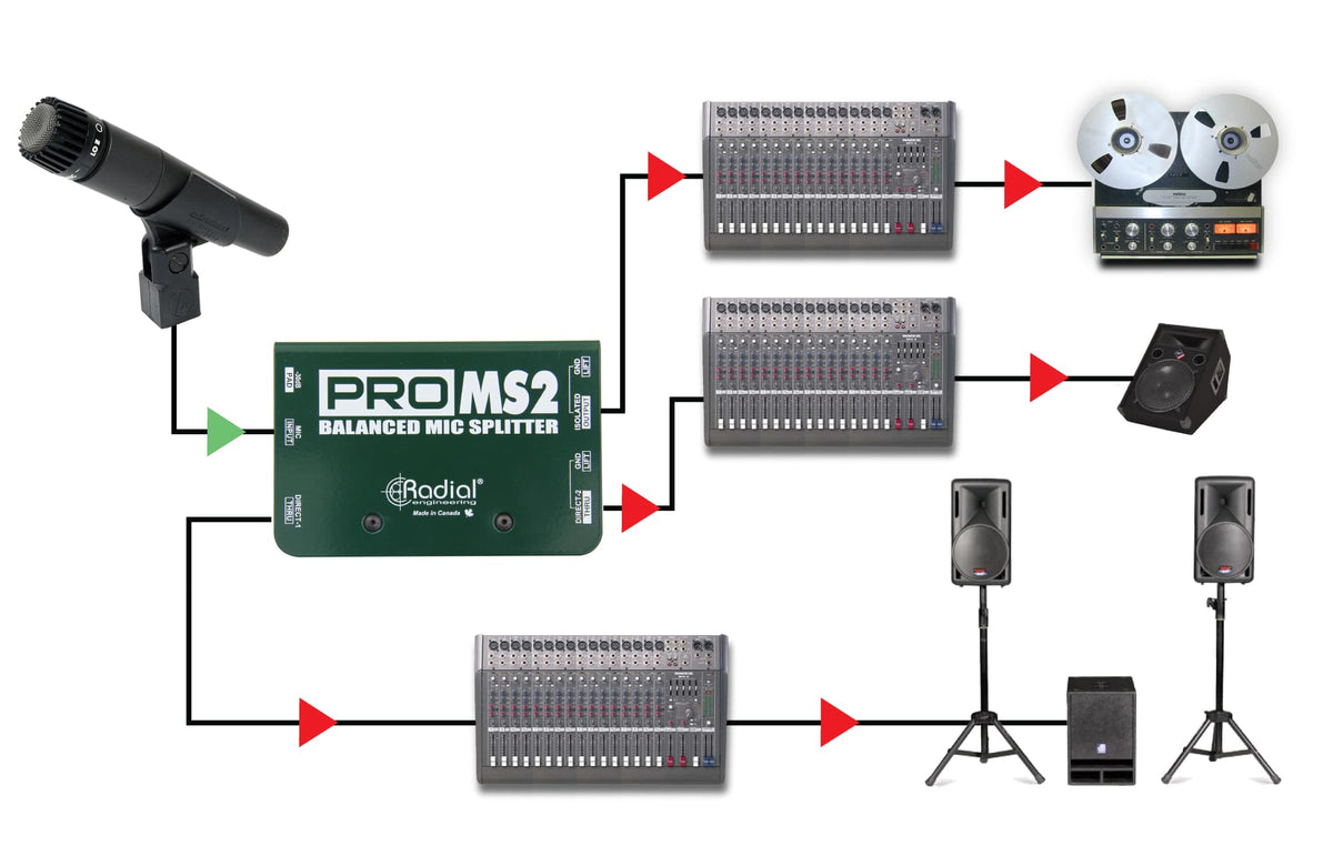PRO MS2 MICROPHONE SPLITTER