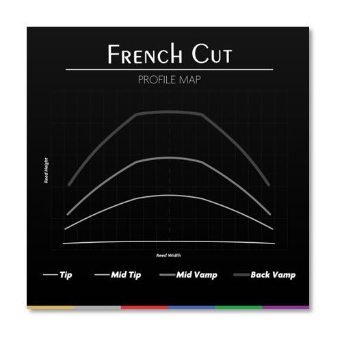 FRENCH CUT 2 25 - ASF225