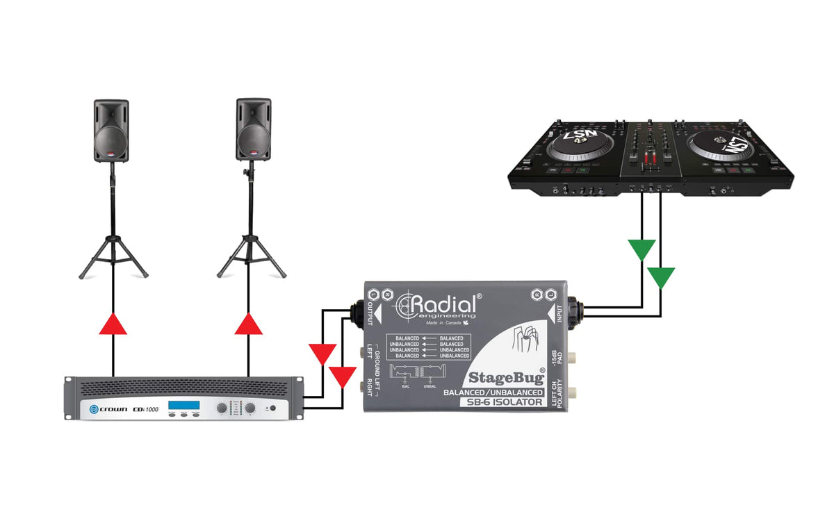 Stagebug SB-6 Isolator