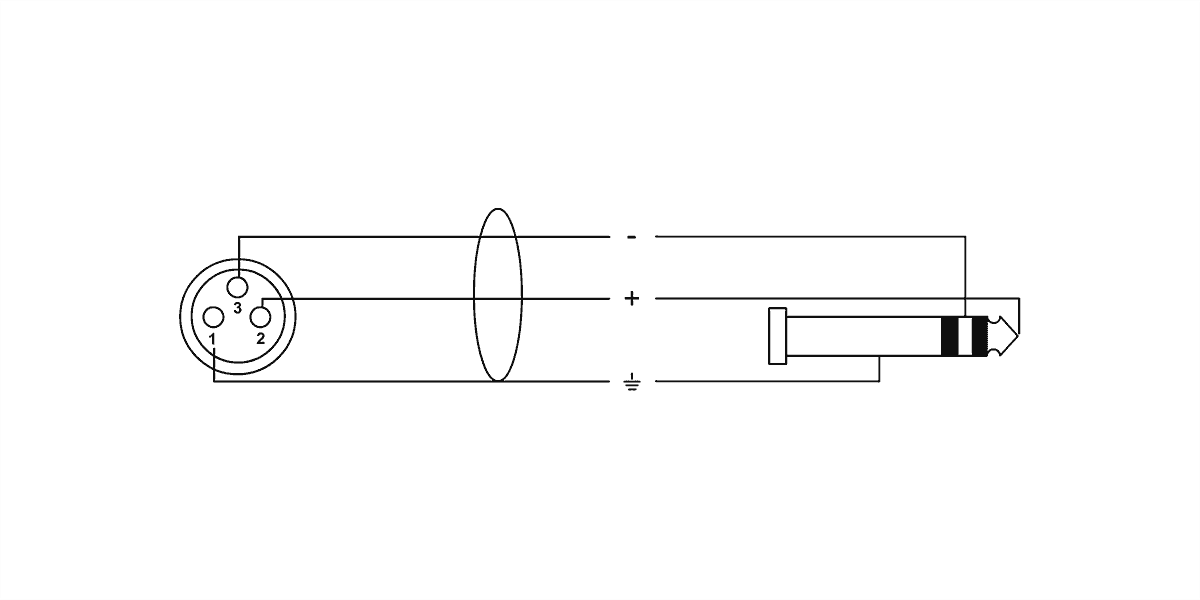 Audiokabel XLR Vrouwelijk / Stereo-jack - 1 M