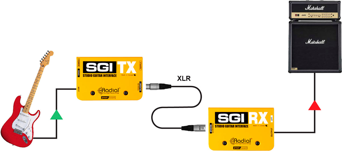 SGI GUITAR INTERFACE SYSTEM