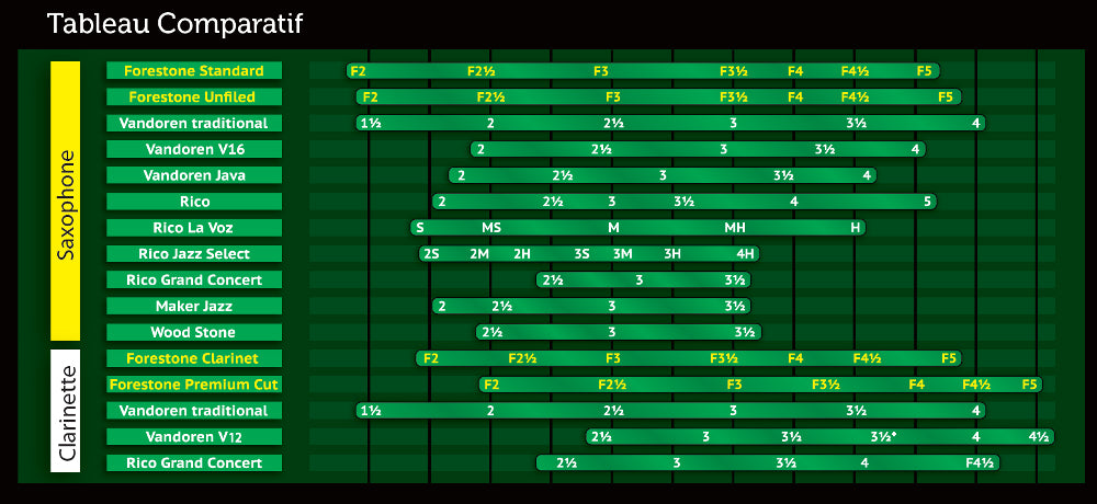 BB CLARINET - PREMIUM CUT 5 HARD