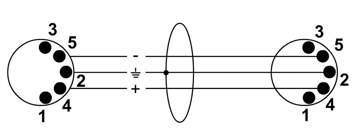 MIDI-kabel 90 CM