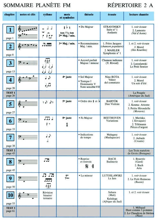 Planète FM Répertoire 2A + Théorie - Labrousse